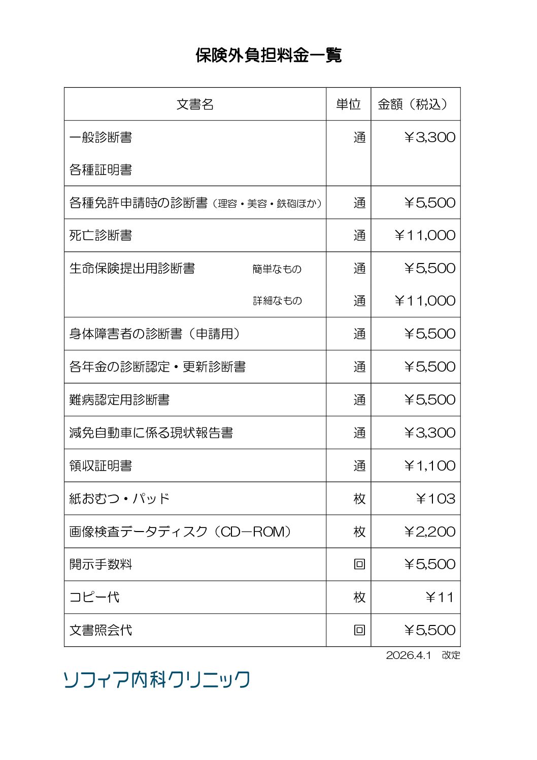 文書料について